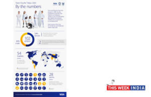 Team Visa Goes for Gold Largest and Most Diverse Athlete - thisweekindia