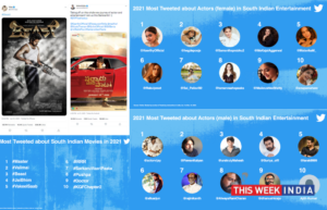 #OnlyOnTwitter 2021 South Indian entertainment fans roared the loudest on Twitter - thisweekindia
